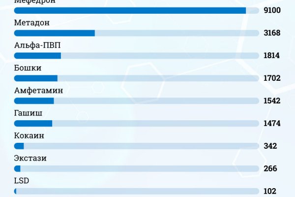 Сайт вместо гидры
