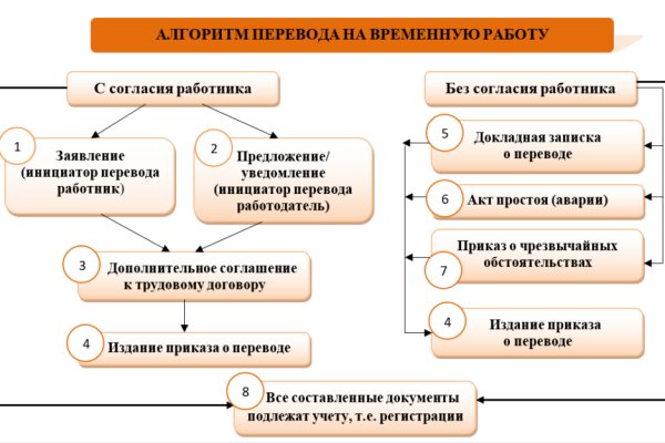 Кракен торговая площадка