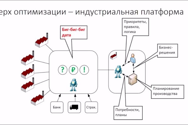 Купить наркотики томск