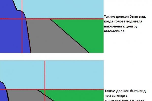 Кракен официальный