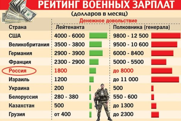 Кракен ссылка store