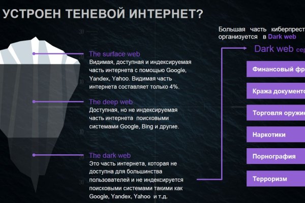 Кракен сайт биз