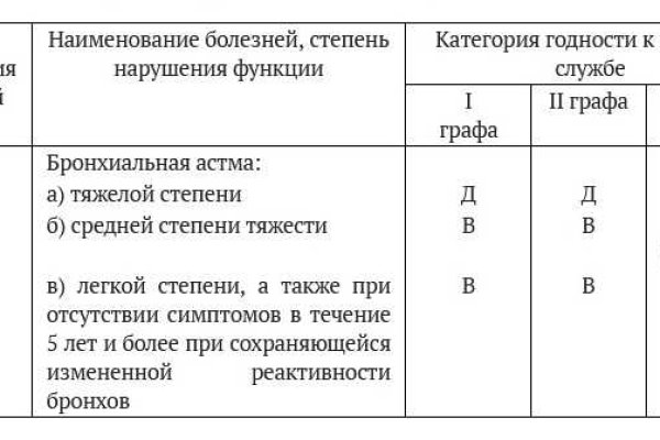 Кракен впн